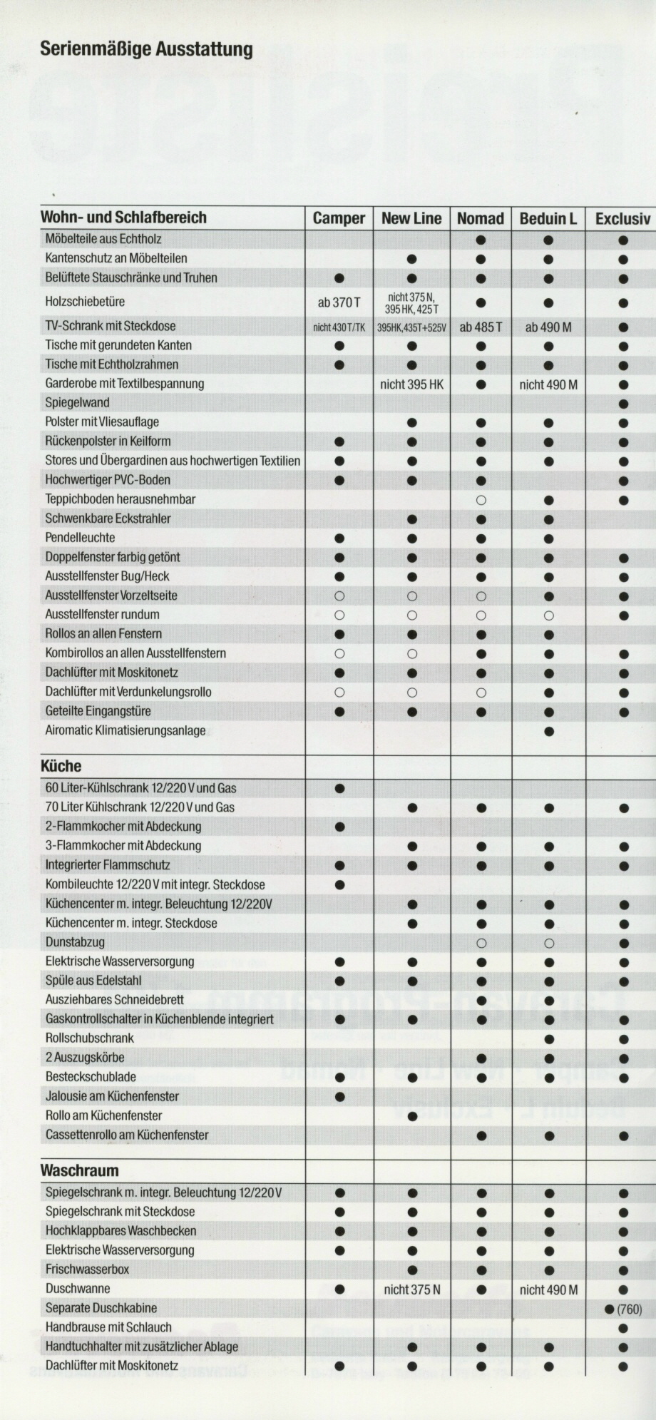 Dethleffs 1991 Preisliste 02