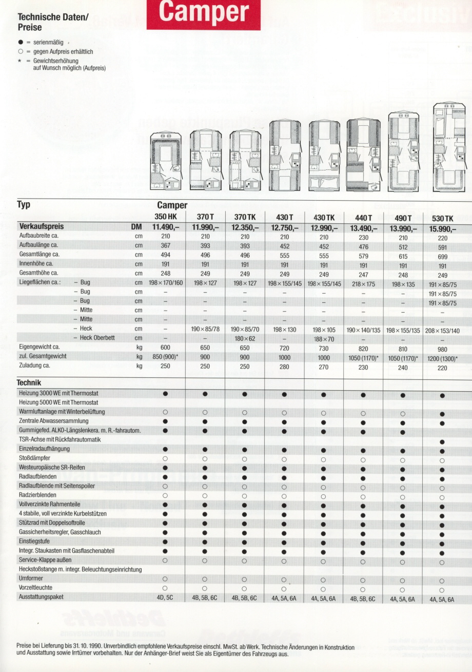 Dethleffs 1991 Preisliste 03