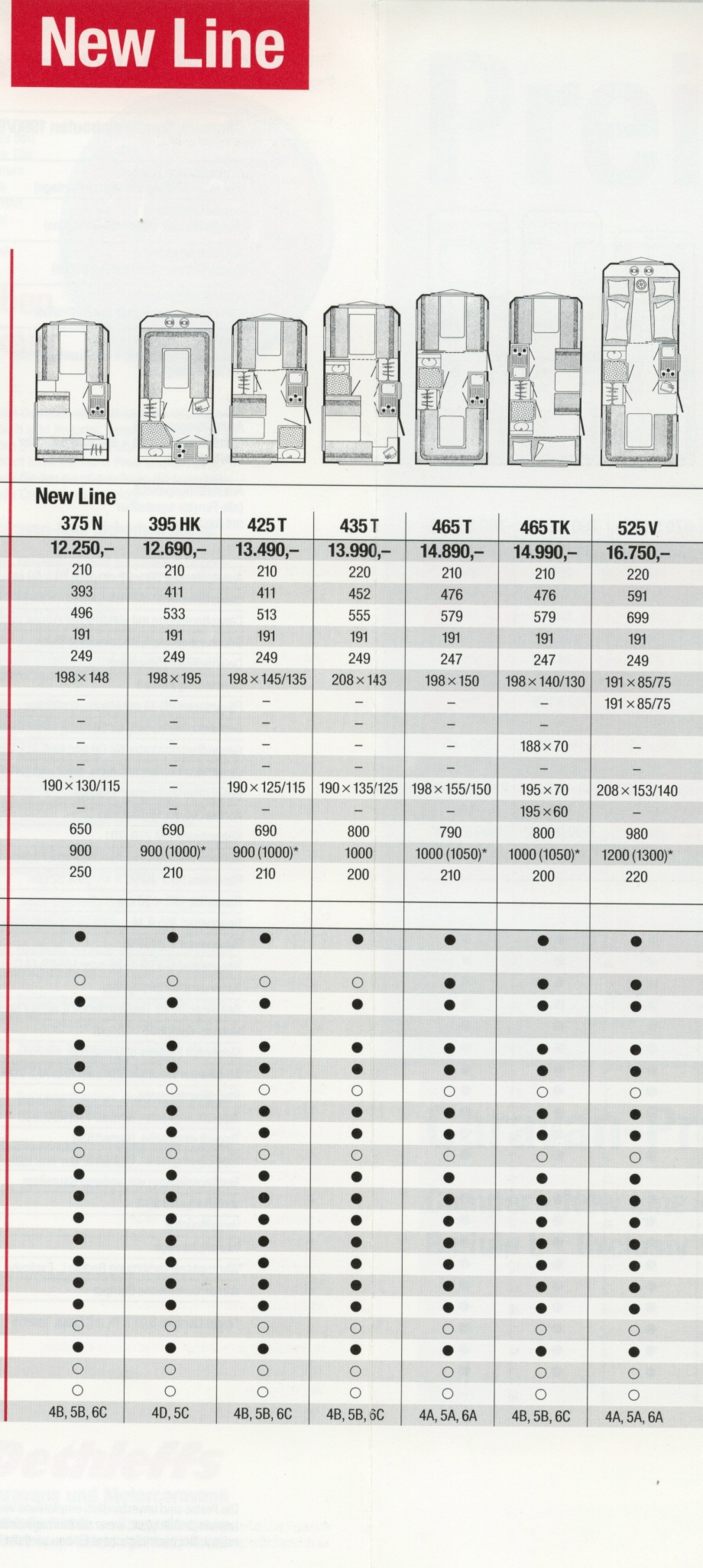 Dethleffs 1991 Preisliste 04