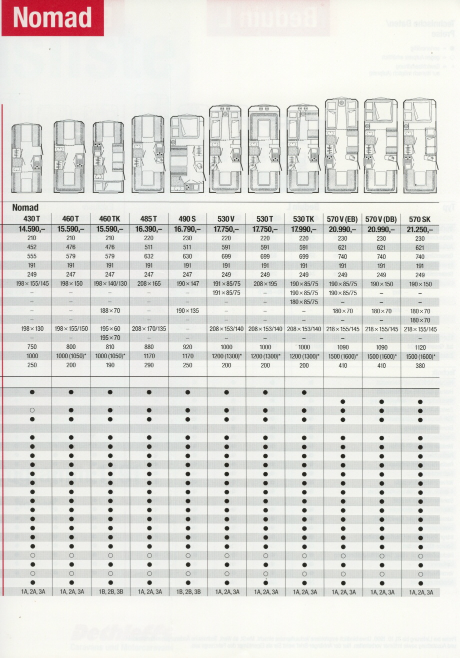 Dethleffs 1991 Preisliste 05