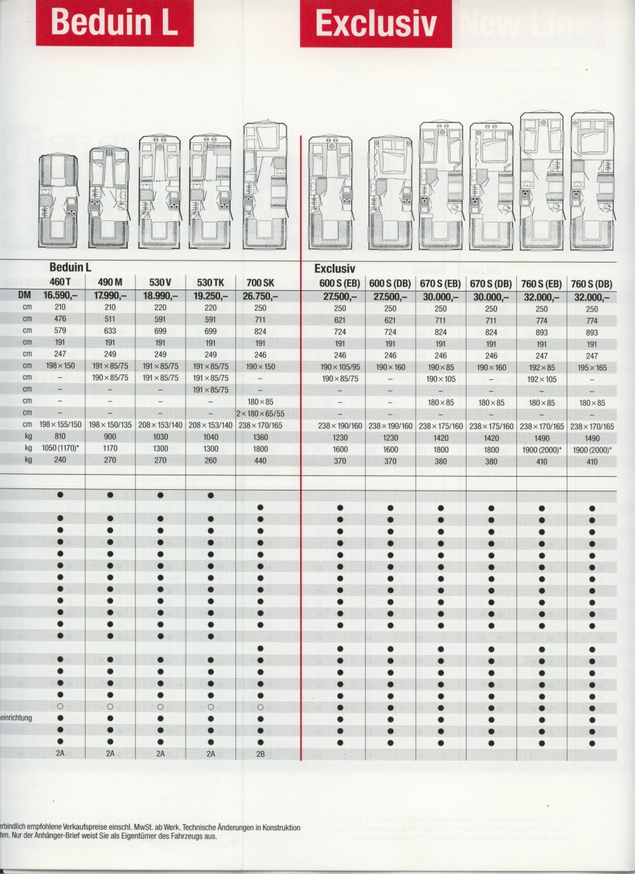 Dethleffs 1991 Preisliste 06