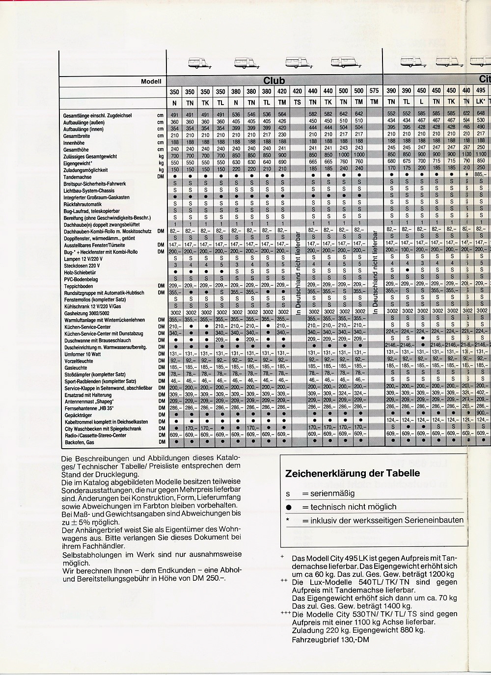 Brstner 1985 - 1986 - Preisliste 8