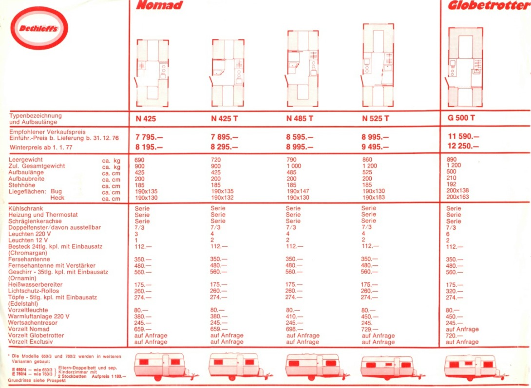 Dethleffs 1977 Preisliste 02