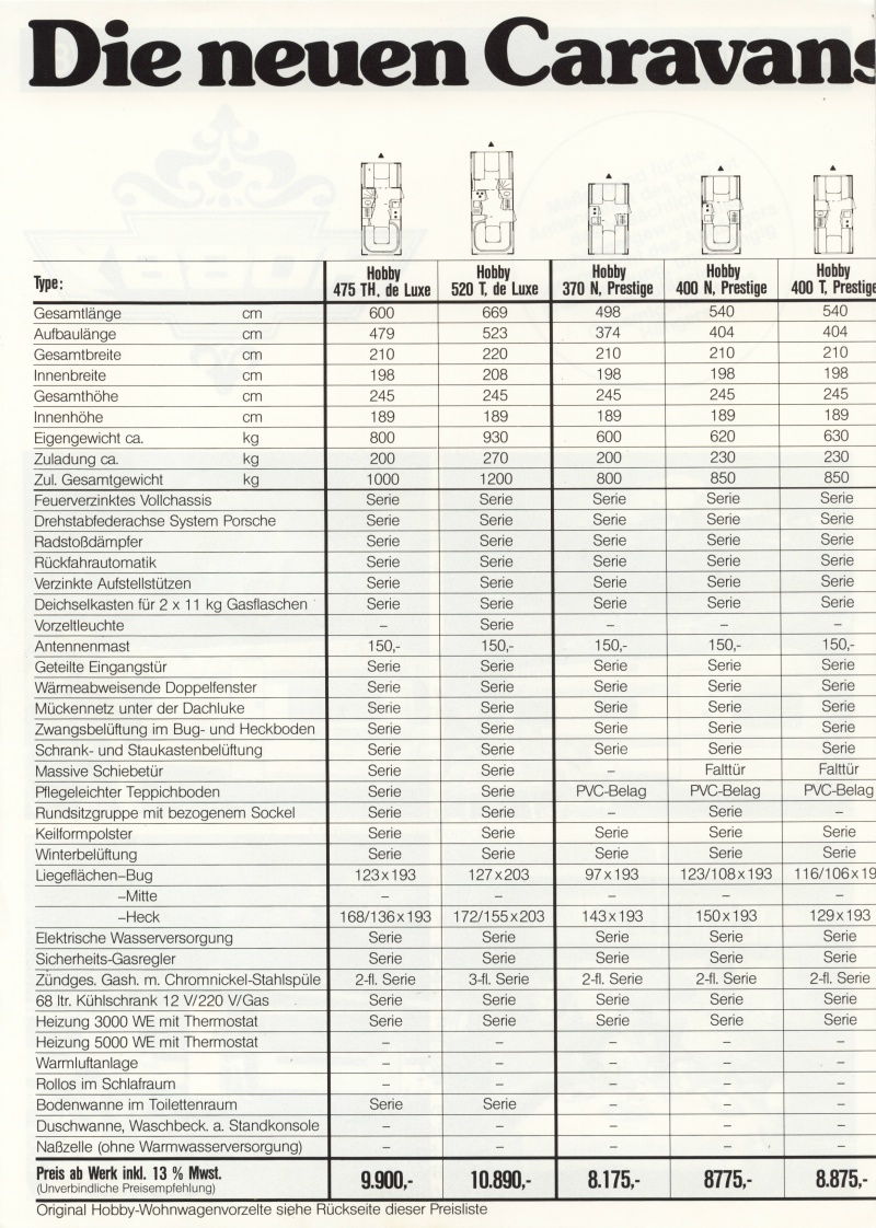 Hobby 1981 Preisliste 02