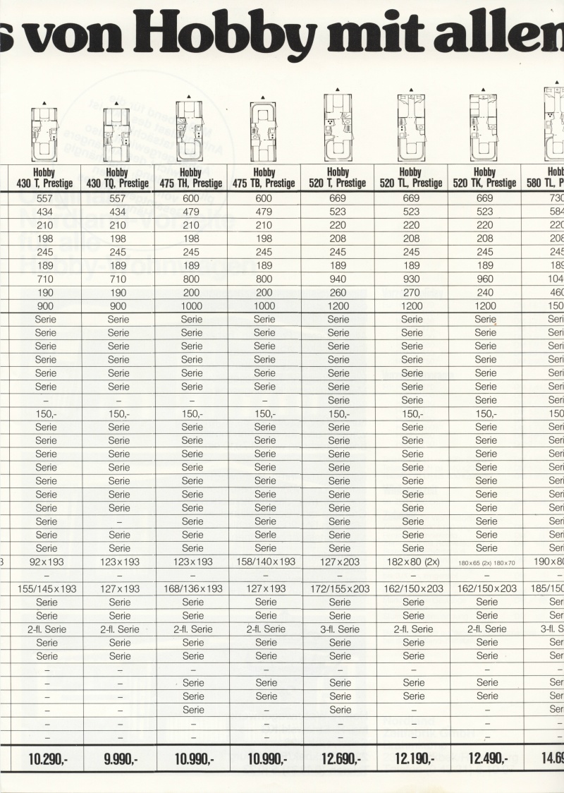 Hobby 1981 Preisliste 03