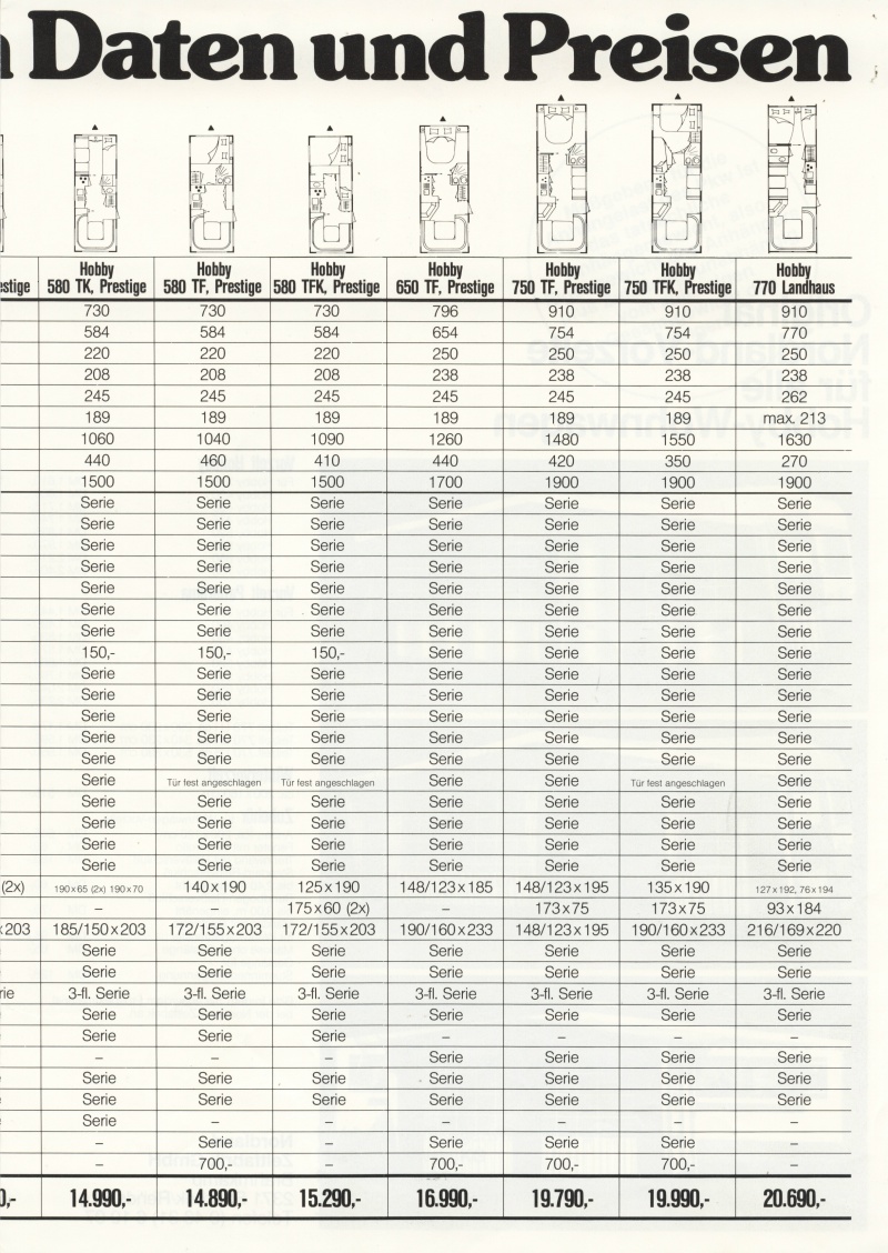 Hobby 1981 Preisliste 04