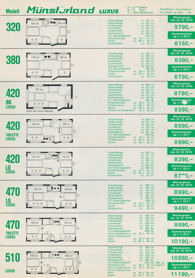 LMC 1977 (Saure) Preisliste I-1977 02
