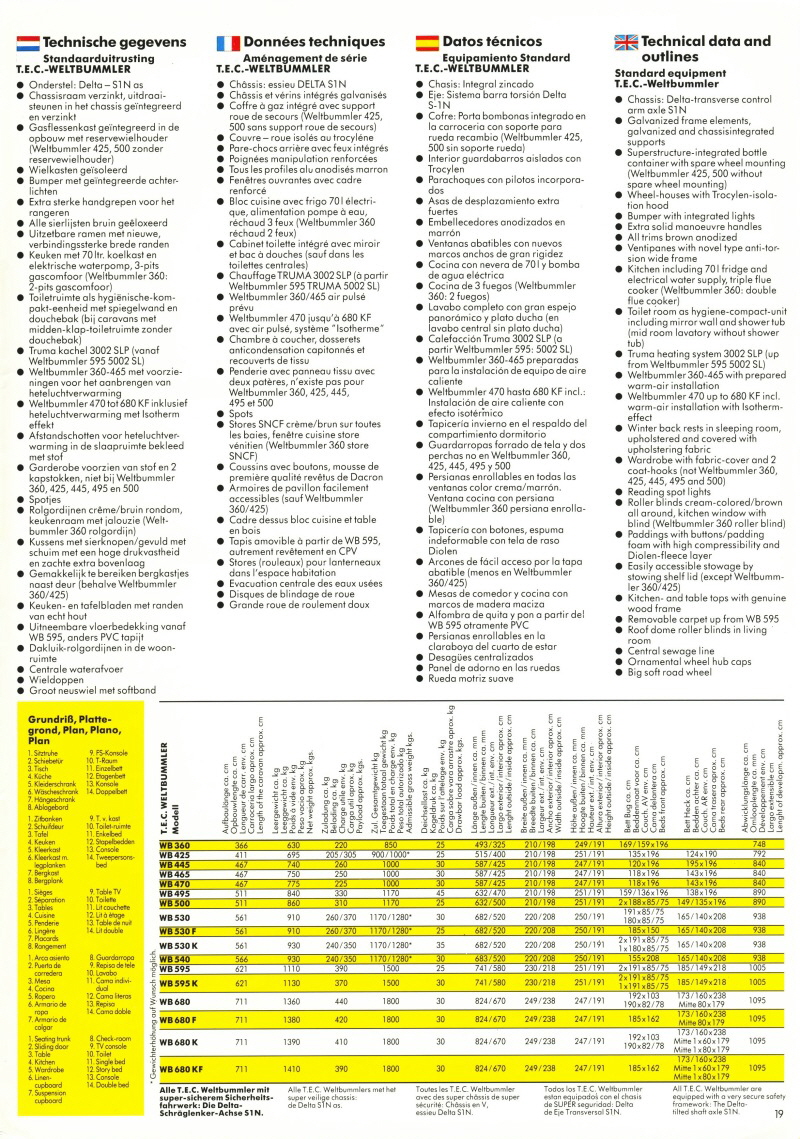 TEC1988 19