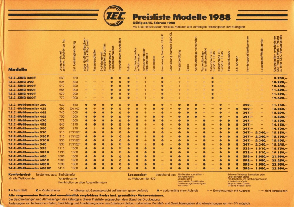 TEC1988 Preisliste