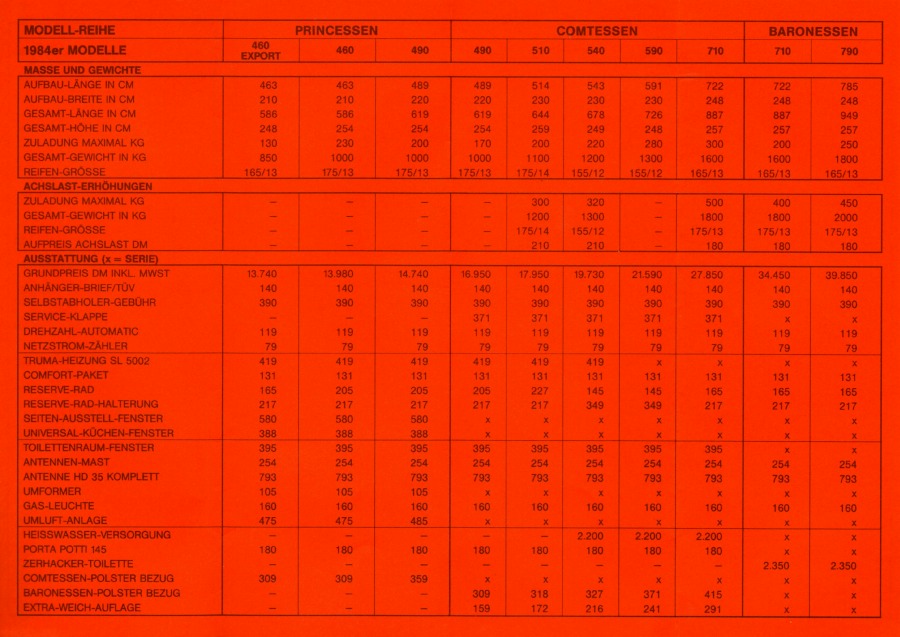 Tabbert 1983-84  Preisliste 02 03