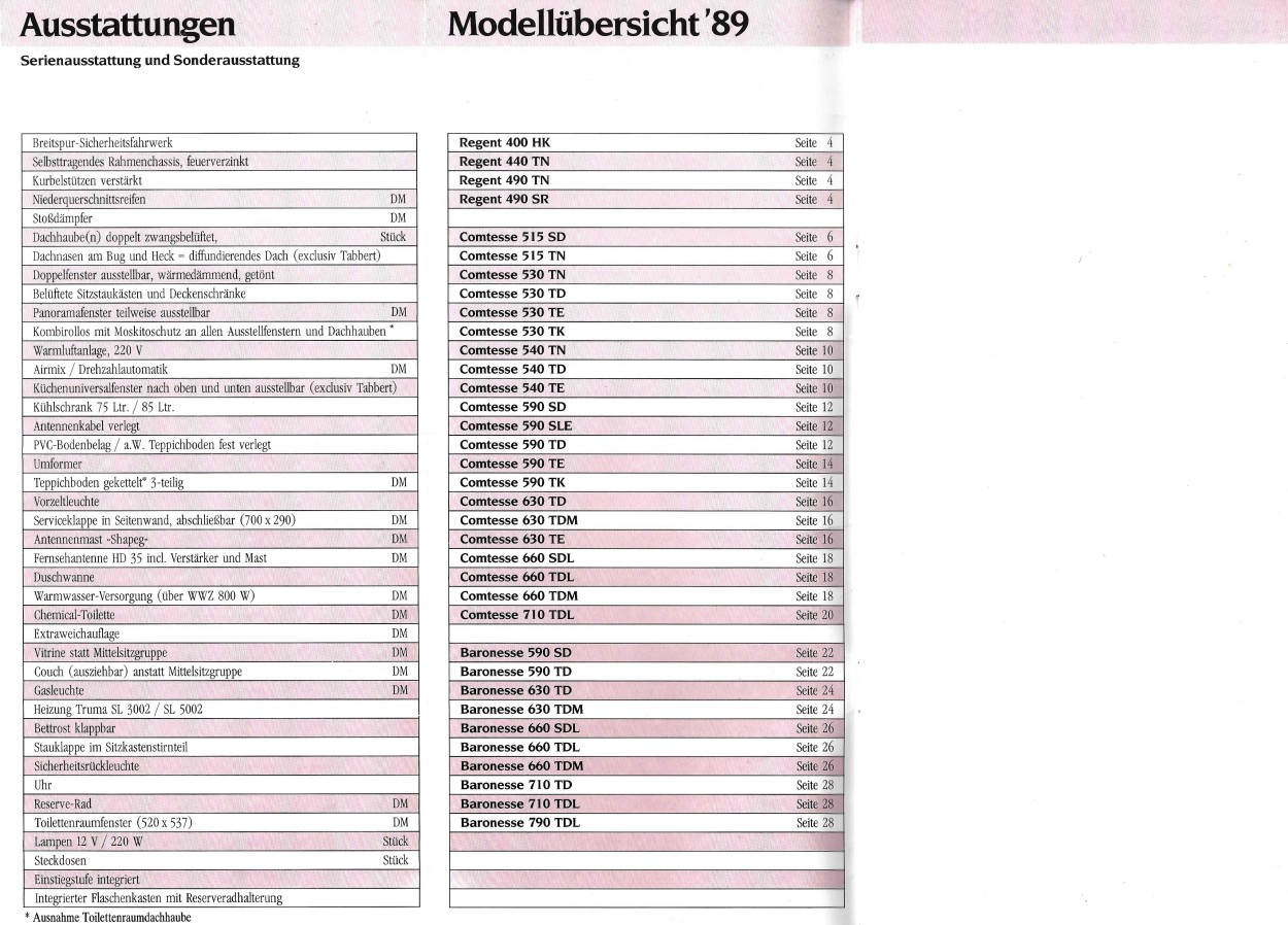 Tabbert 1989 Preisliste  (2)