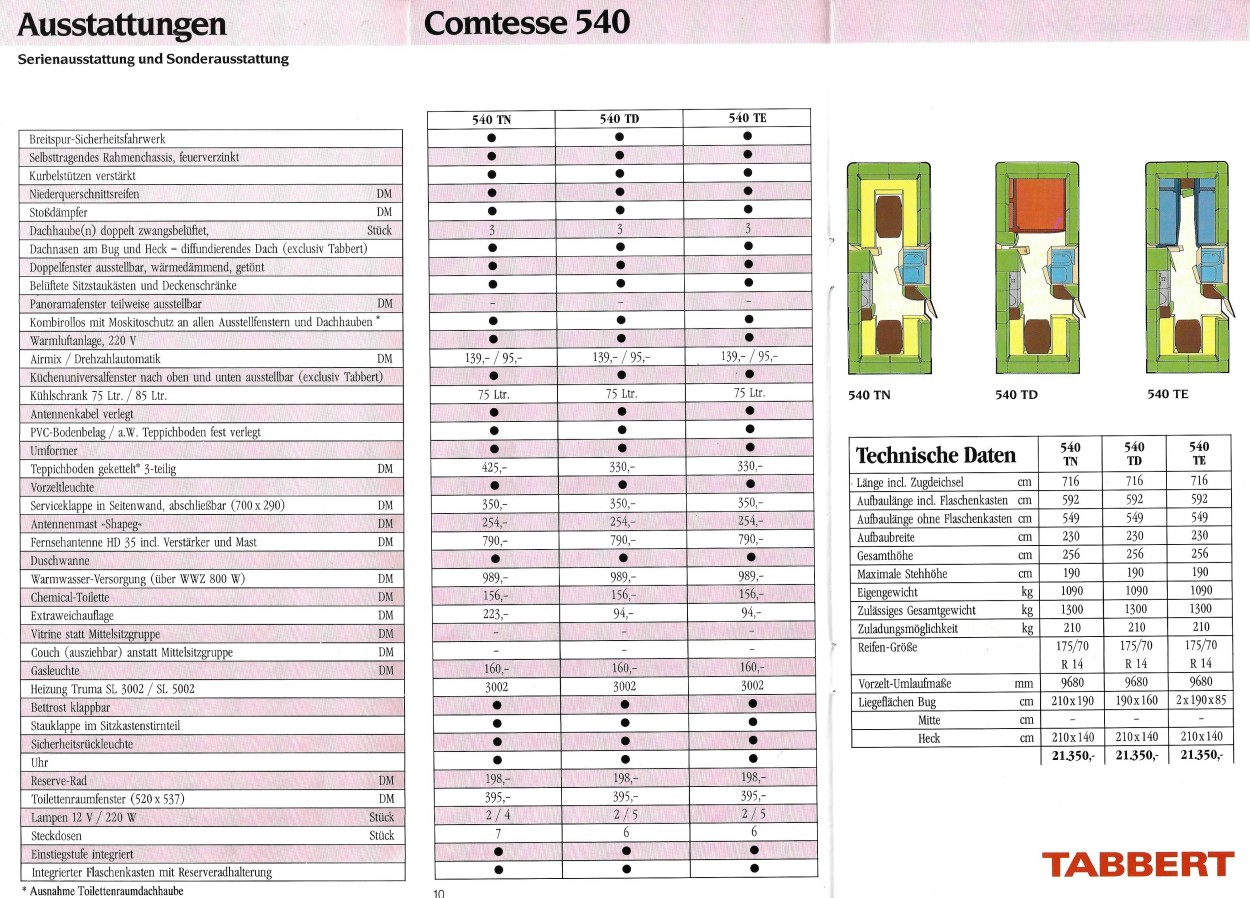 Tabbert 1989 Preisliste  (6)
