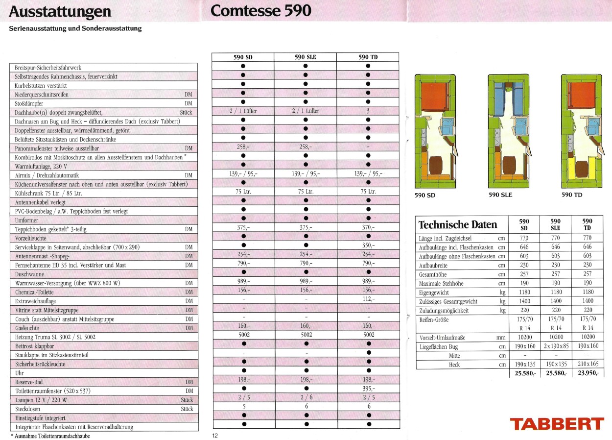 Tabbert 1989 Preisliste  (7)