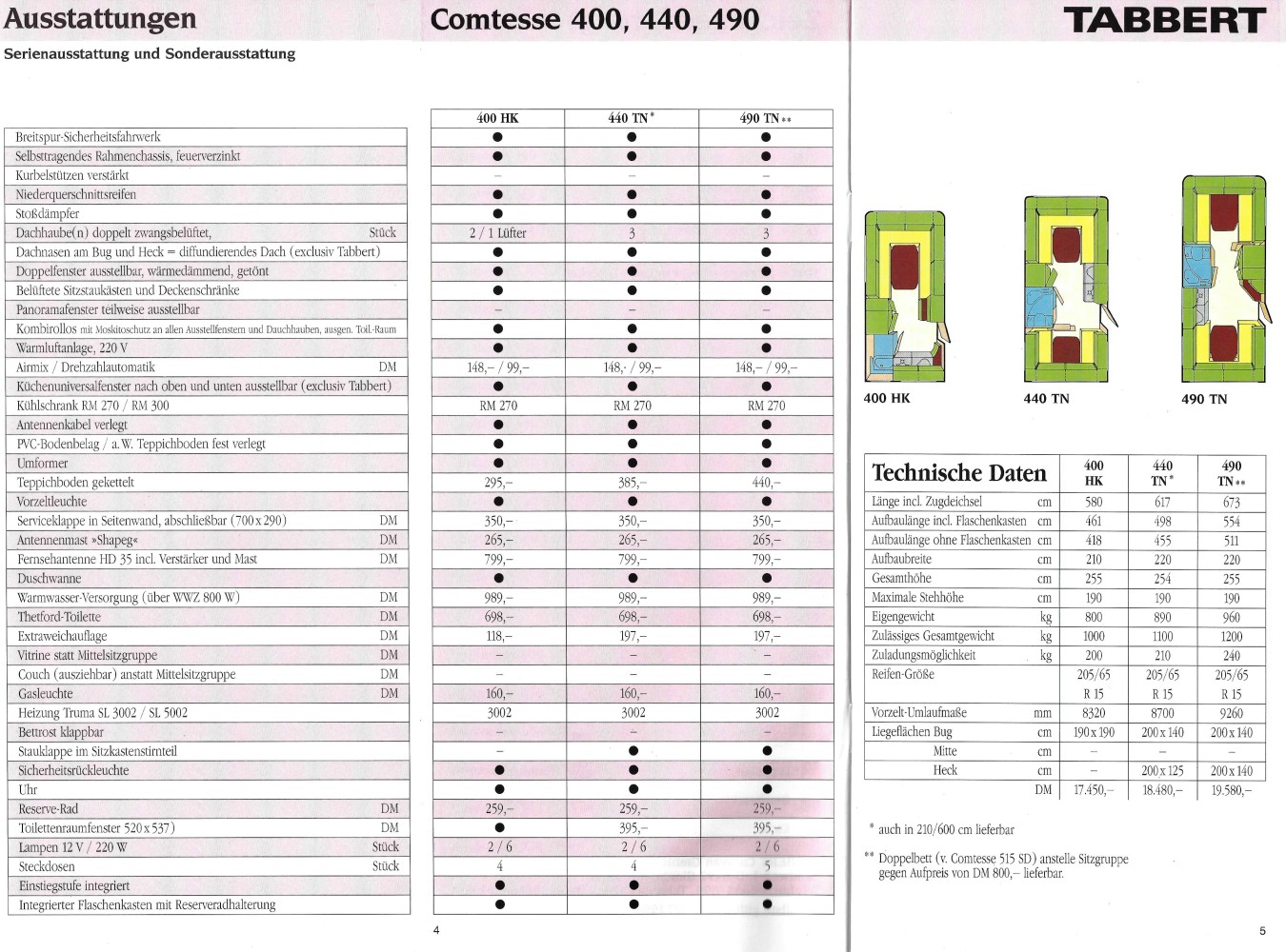 Tabbert 1991 Preisliste 03