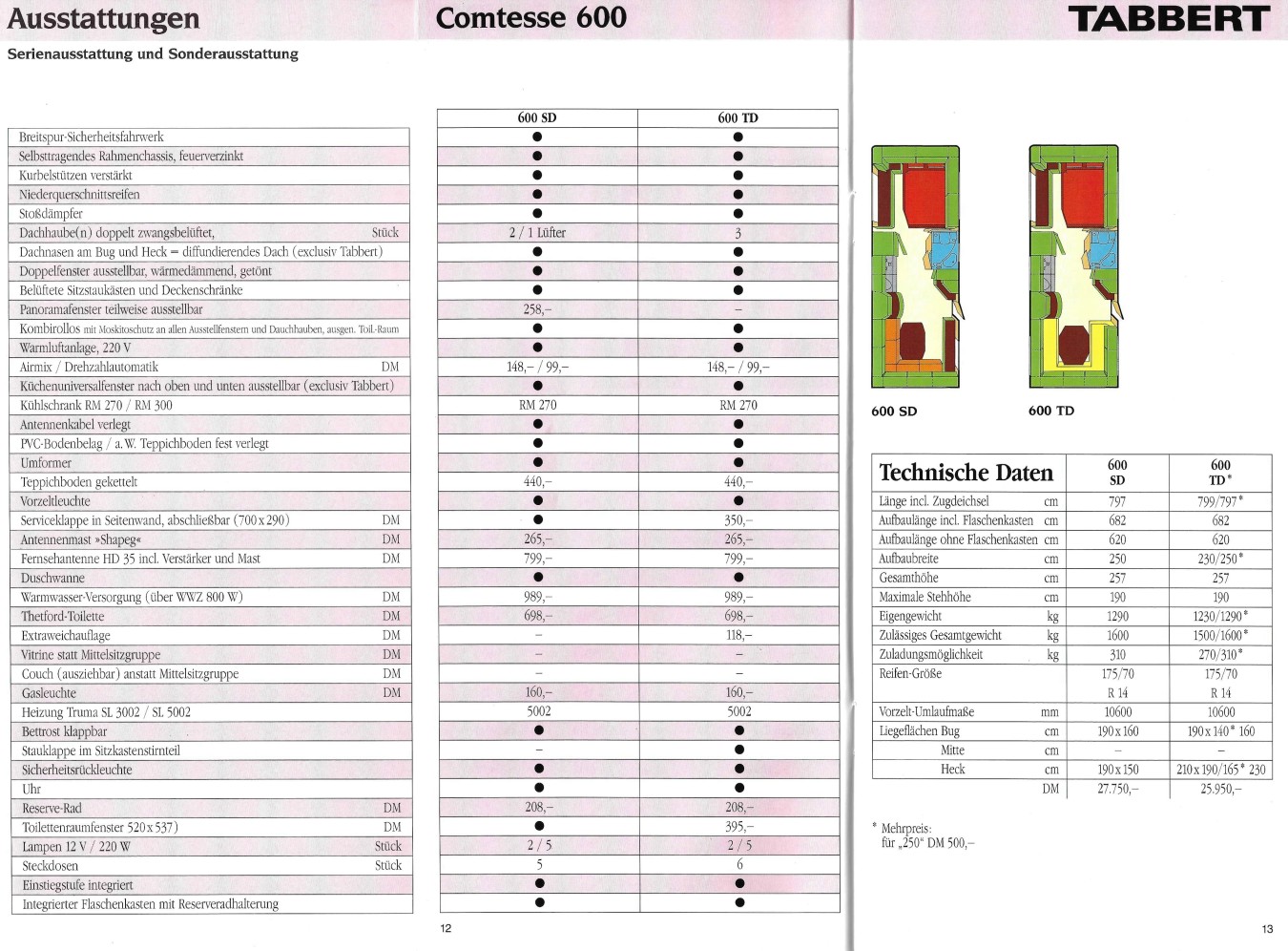 Tabbert 1991 Preisliste 07