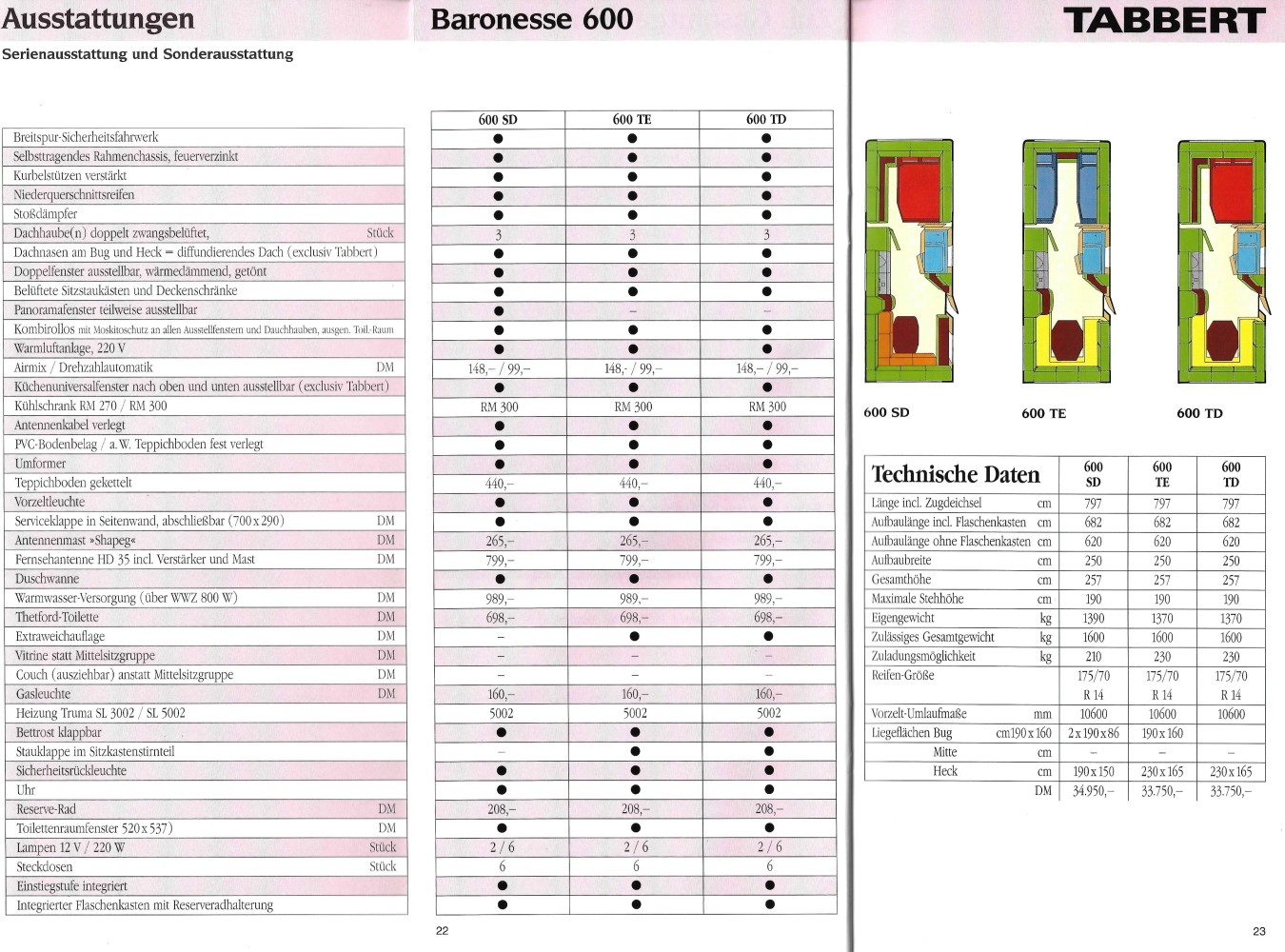 Tabbert 1991 Preisliste 12